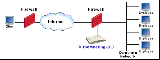 firewall protection access