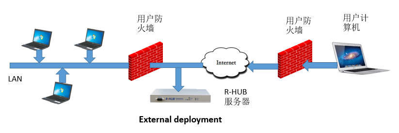 secure web conferencing